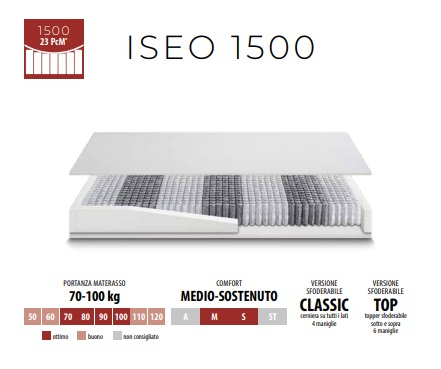 Iseo 1500